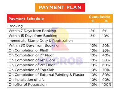 Wadhwa Wise City Panvel Navi Mumbai Payment Plan
