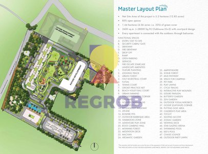 Godrej Park Retreat Master Plan