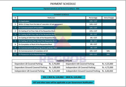 Merlin Rise Payment Plan