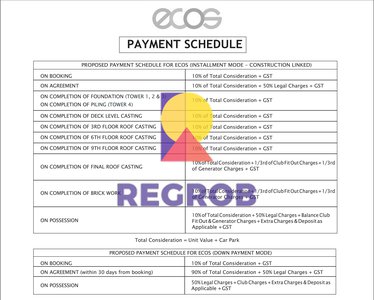The Ecos Newtown, Kolkata Payment Schedule