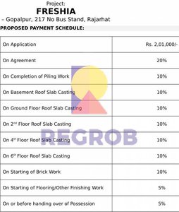 Loharuka Freshia Rajarhat Kolkata Payment Details