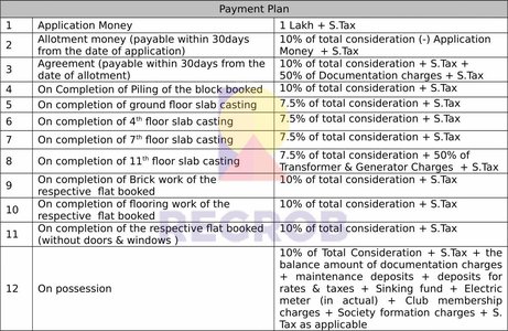 Signum Windmere Madhyamgram Kolkata Payment Plan
