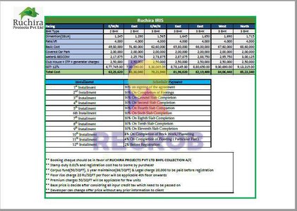 Payment Plan of Ruchira Iris