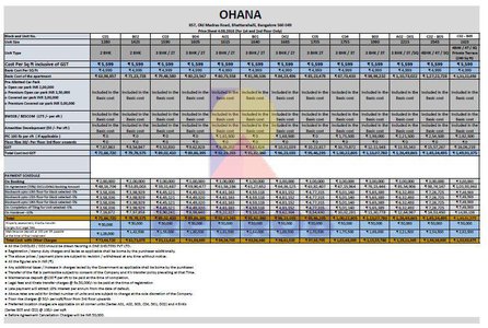 Payment Plan of Ohana 857